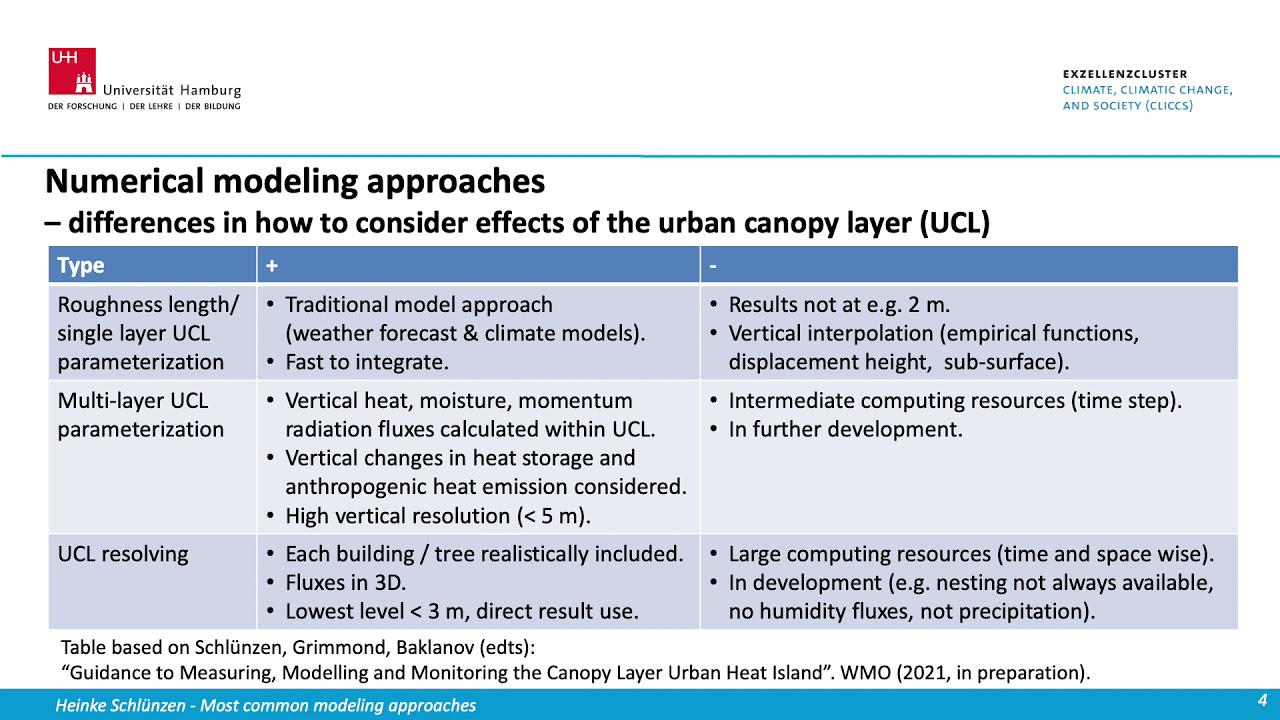Lecture 1.3 Urban Climate Modeling