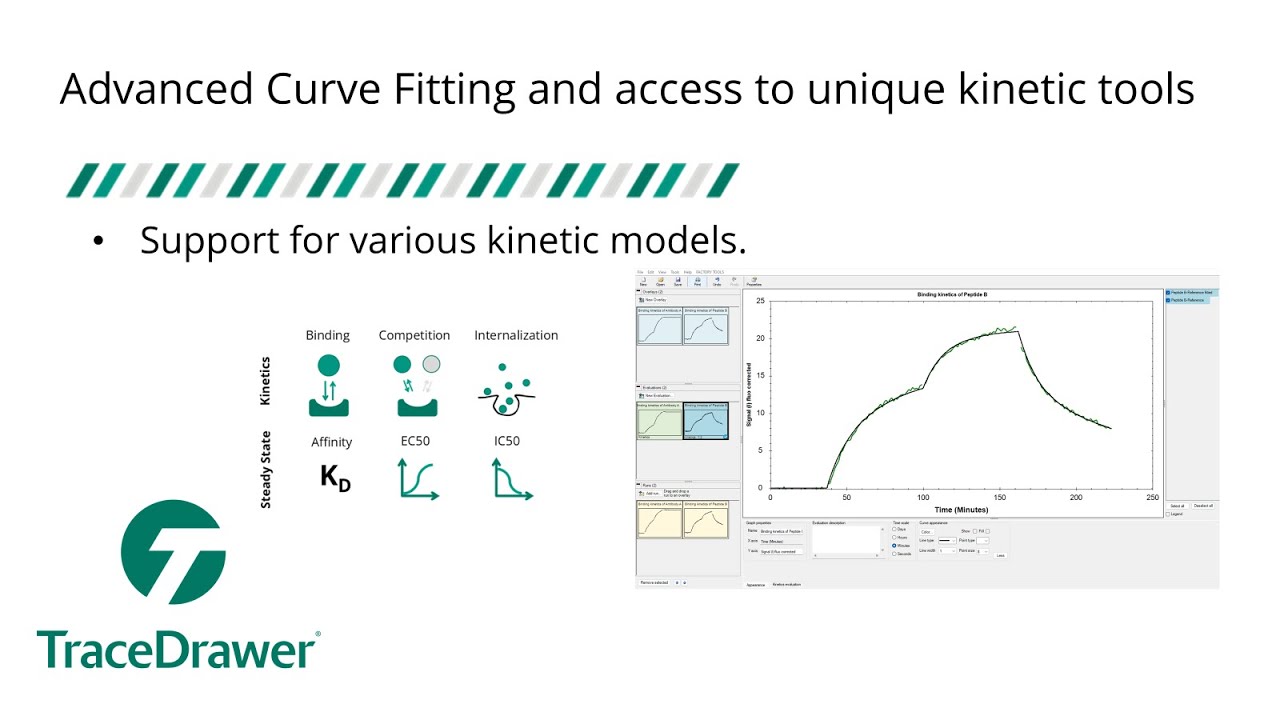 TraceDrawer Software and its add-on tool InteractionMap for real time binding interaction data