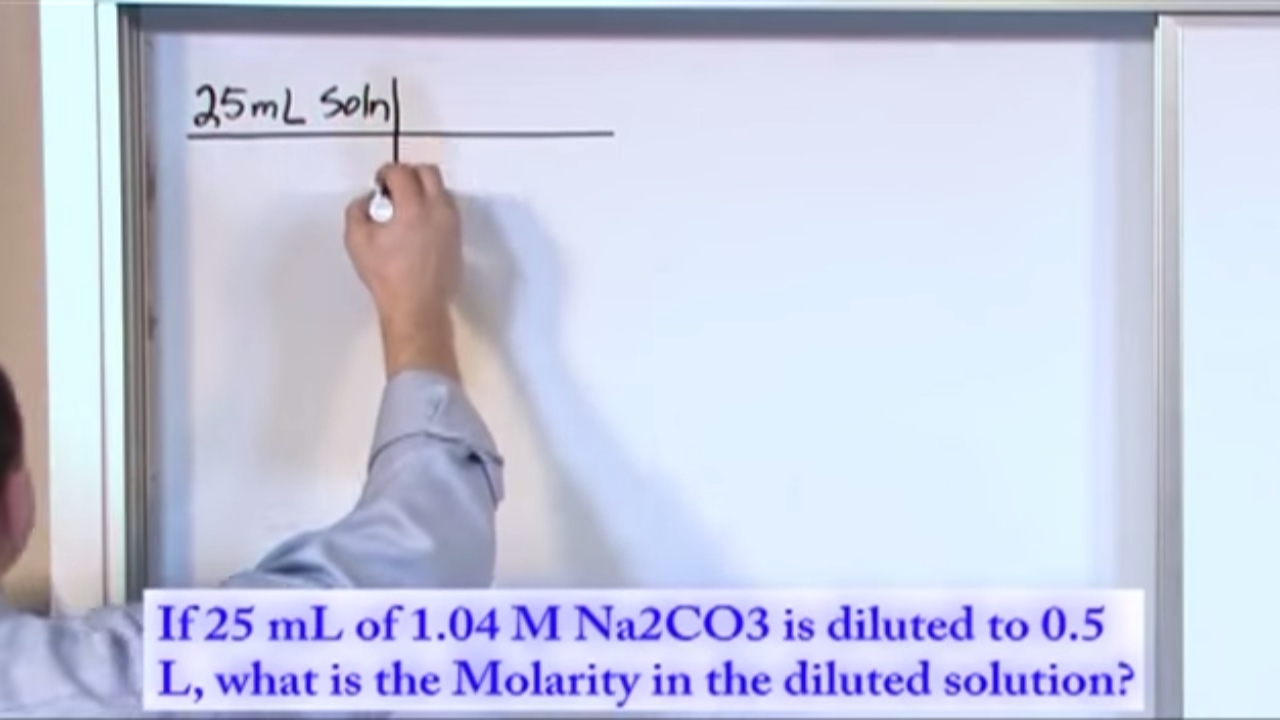 Lesson 15 - Dilution Of Solutions (Chemistry Tutor)