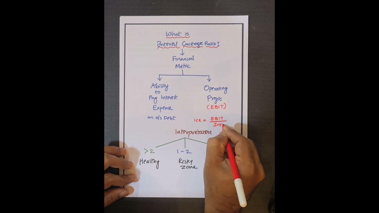 Interest Coverage Ratio (Case Analysis)