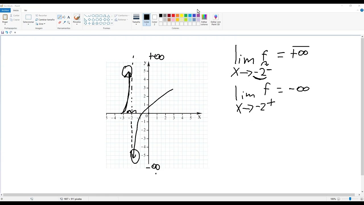 Construir grafica limites 1