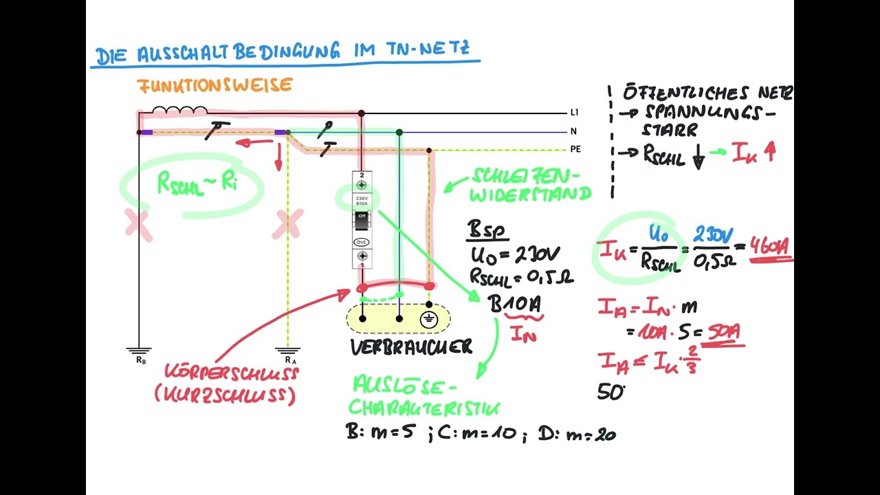 Ausschaltbedingung im TN Netz - Wie funktioniert die autoamtische Abschaltung der Stromversorgung?