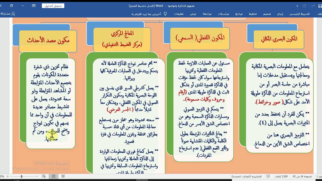 3م9  مكونات الذاكرة العاملة- أ.د. ياسرة أبو هدروس