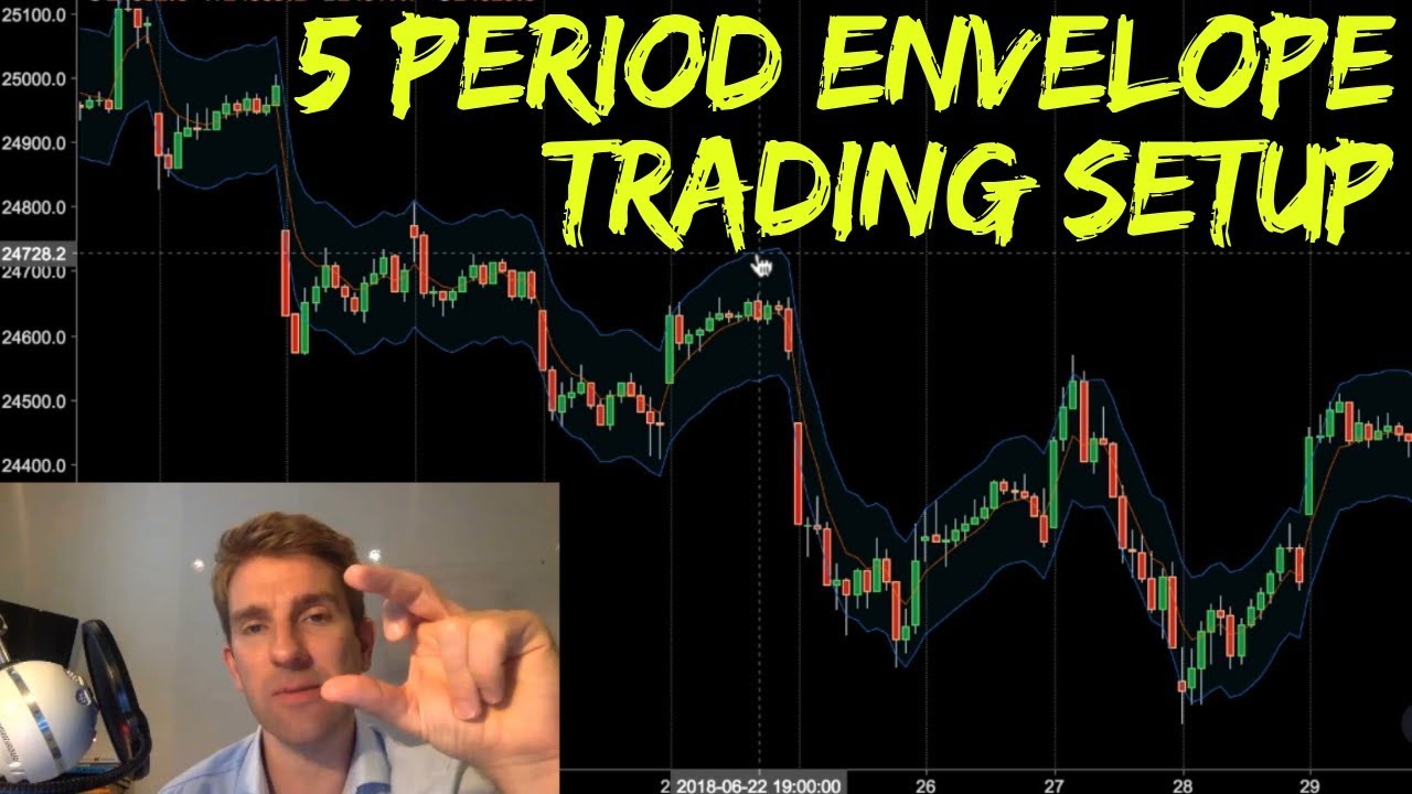 Trading with Envelopes: 5 Period Envelope Trading System ✌️