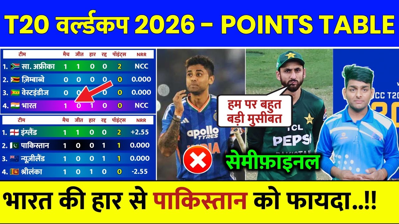 T20 World Cup 2026 Points Table After IND vs SA Match | Points Table T20 World Cup 2026 Today