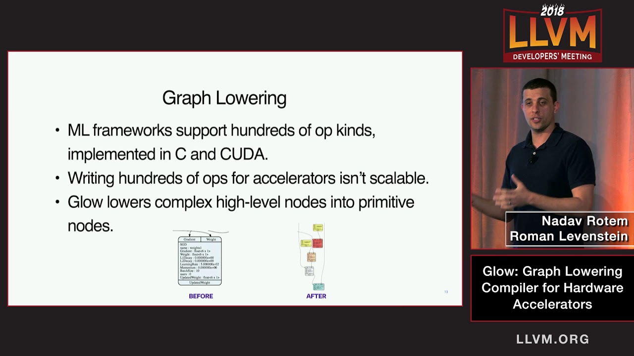2018 LLVM Developers’ Meeting: N. Rotem & R. Levenstein “Glow: LLVM-based machine learning compiler”