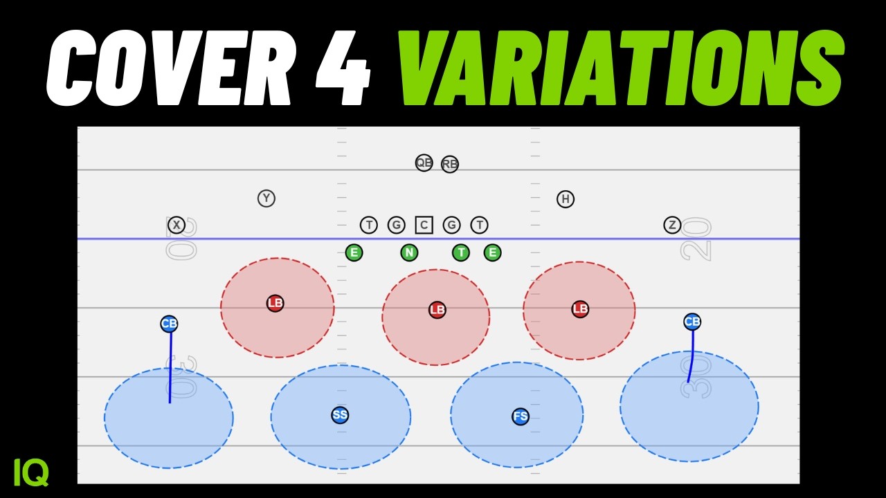 Match Quarters Explained For Defensive Coaches