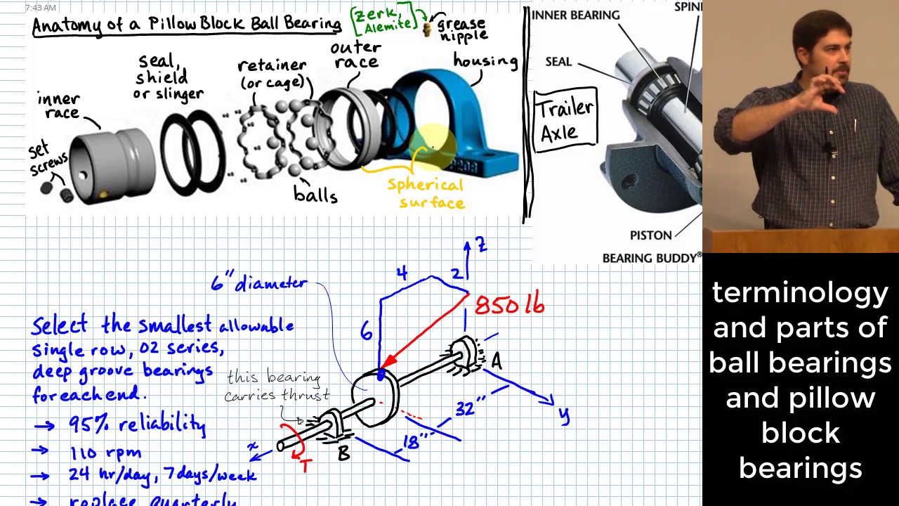 Rolling Element Bearings: Choosing Ball Bearing Size for Life & Reliability in Axial & Radial Load