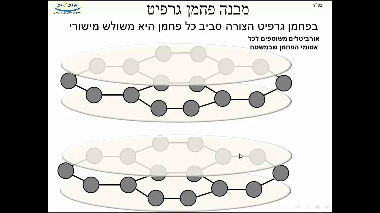 AN26-4 - חומרים אטומריים