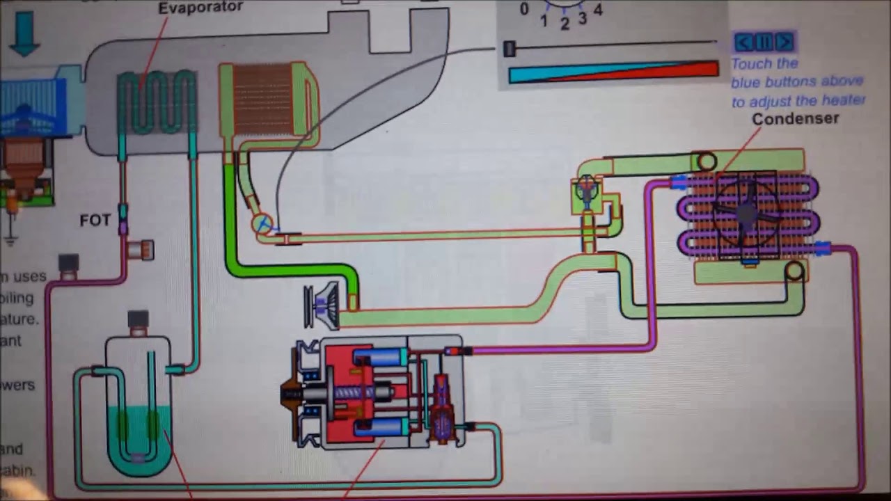 Fixed Orifice Tube AC System Operation