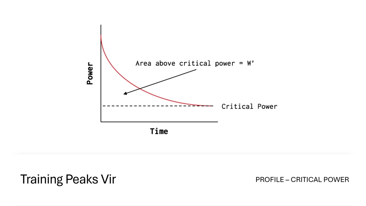 Coach Talk #14, Critical Power vs Aerotune Power Testing