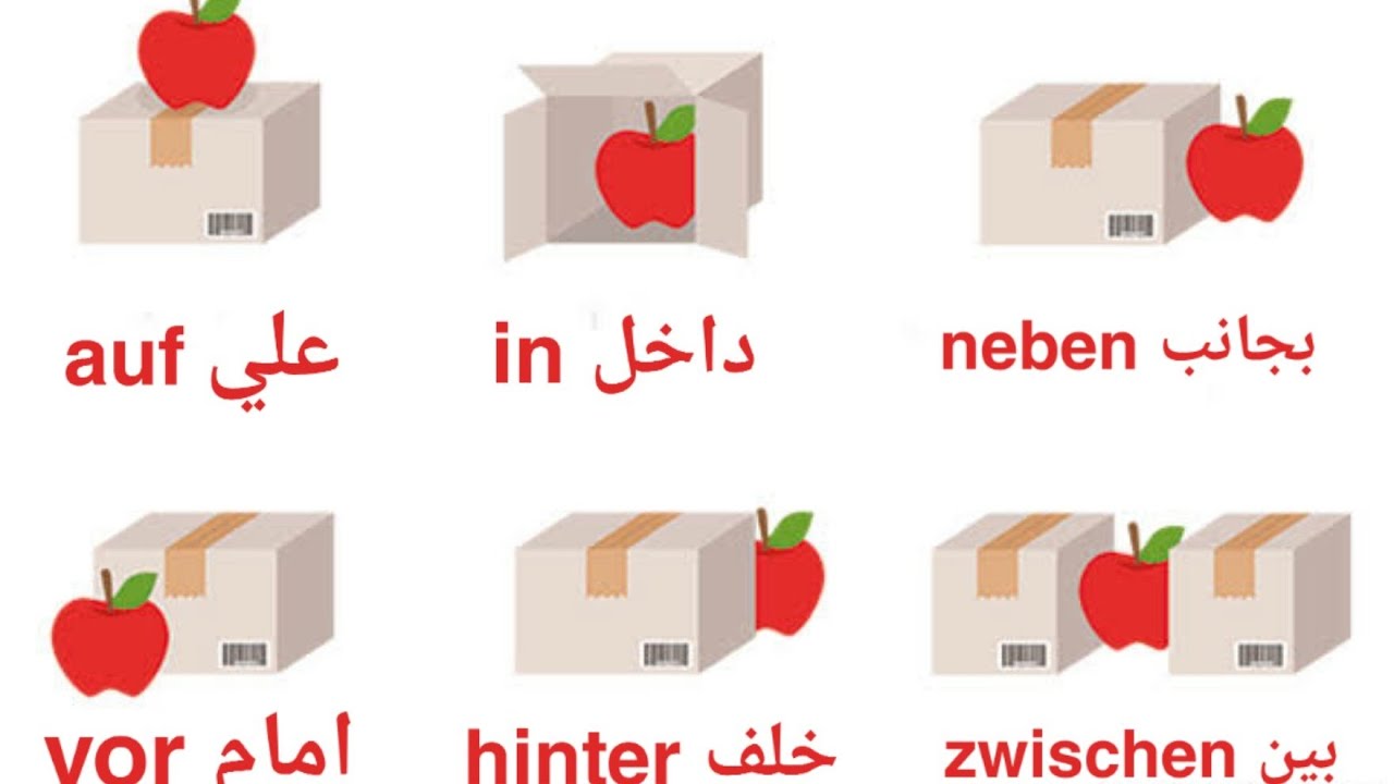 حروف الجر المتغيره die Wechselpräpositionen بسهوله