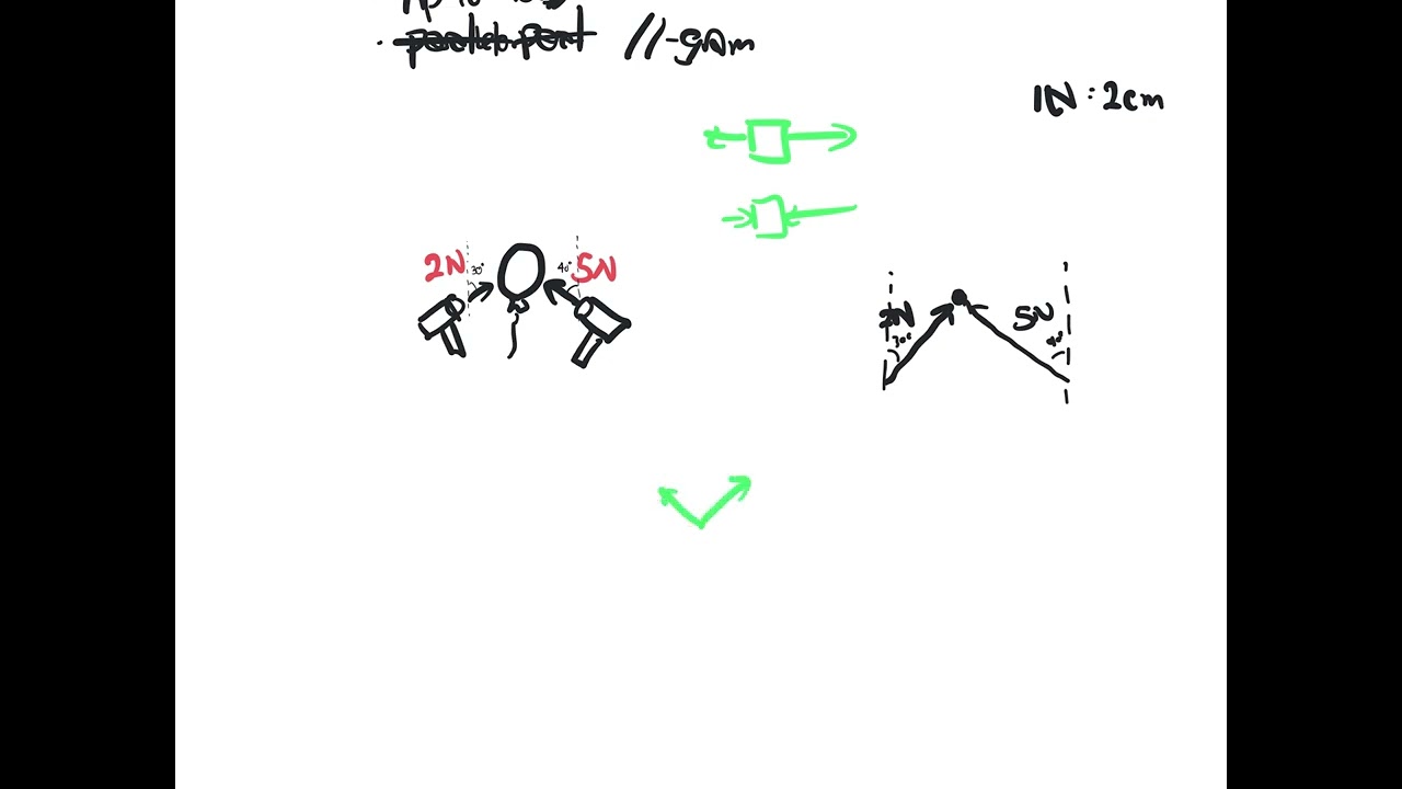 Drawing vector diagrams to solve