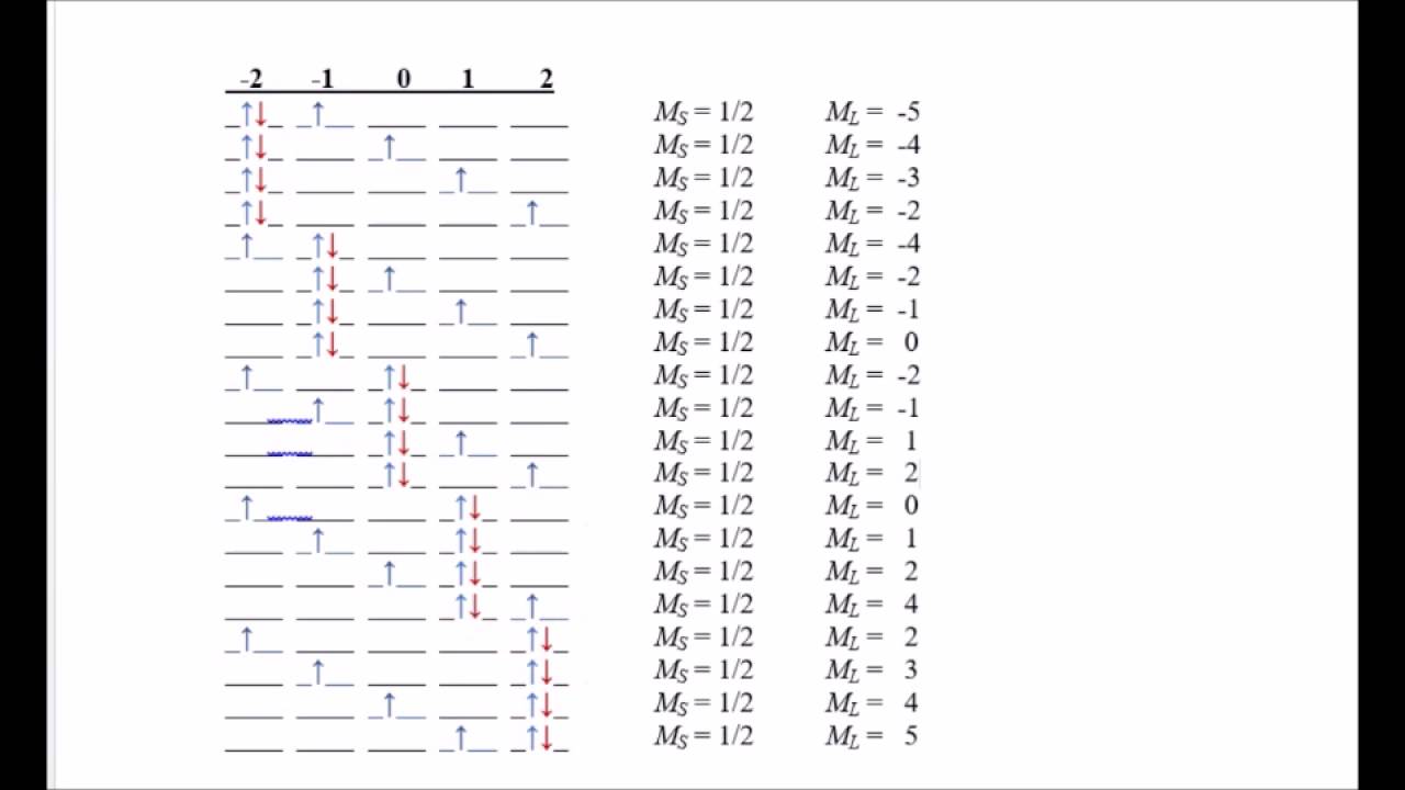 Spectroscopic term symbols (three d electrons, d³), part 1