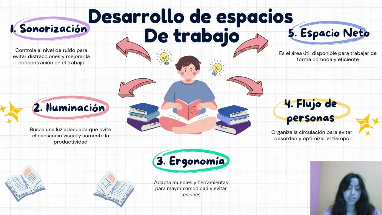 Desarrollo de espacios de trabajo