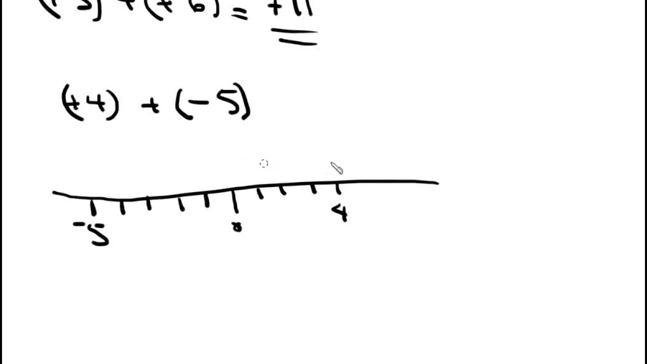 math for somalis  integers 1 (additions)