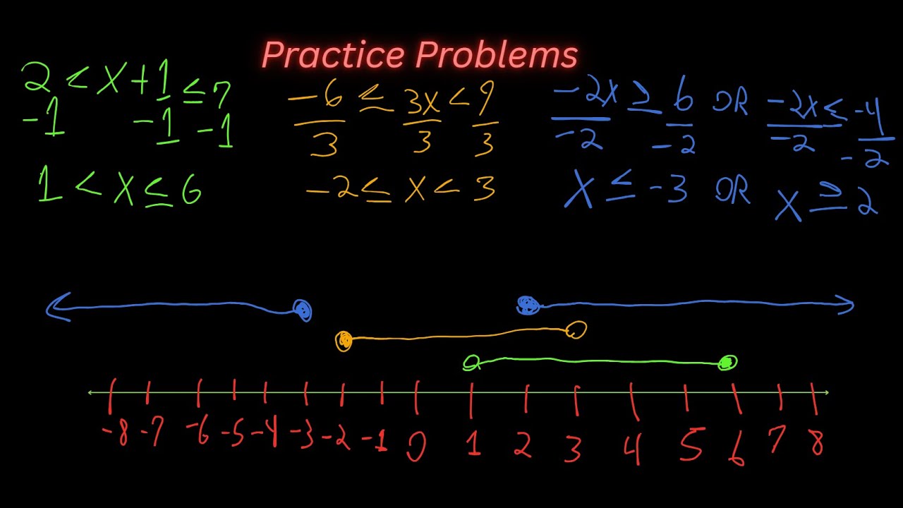 Compound Inequalities Lesson 3.6