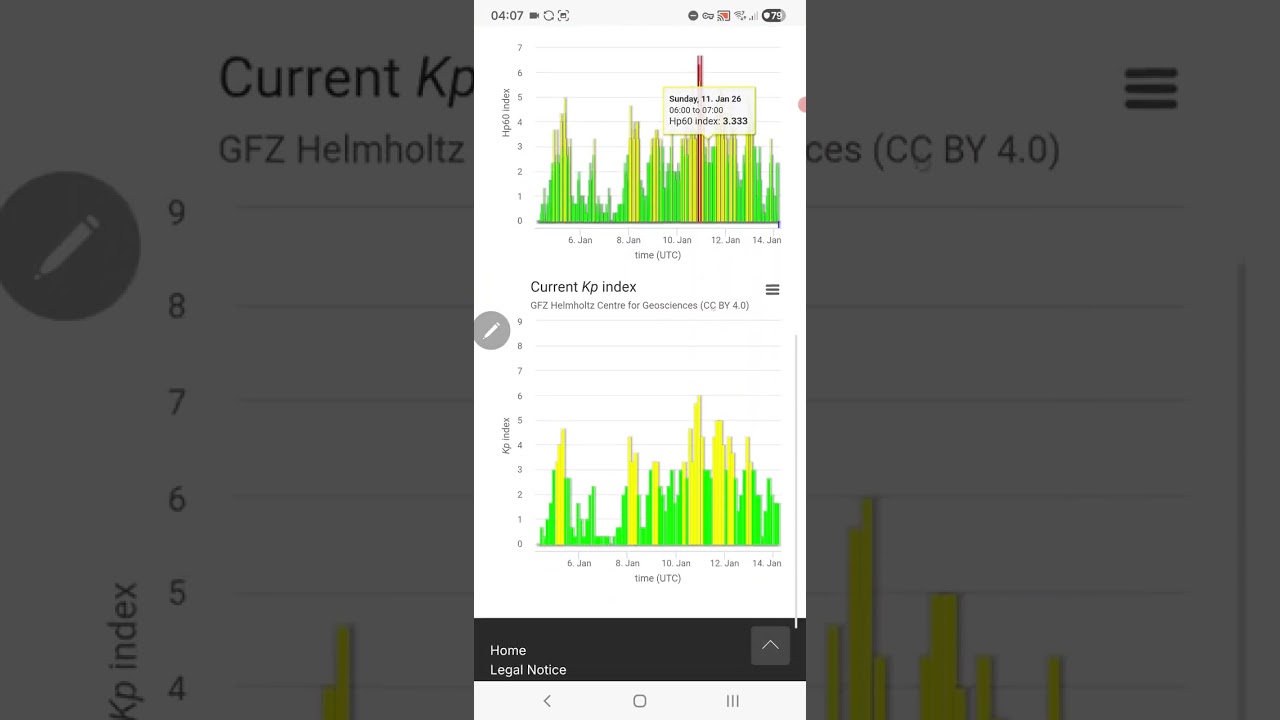 Review last week S&P Bitcoin Geomagnetic Activity Correlation