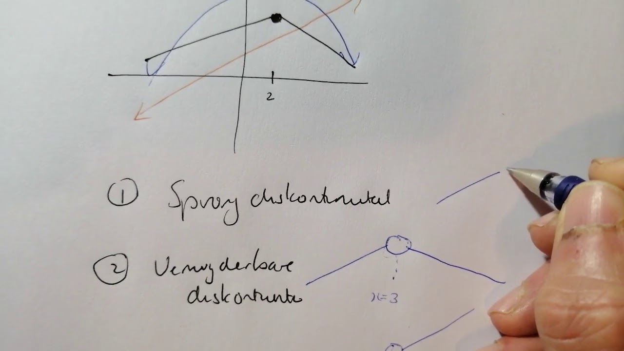 Alpha-Wiskunde Gr11 Kontinuïteit