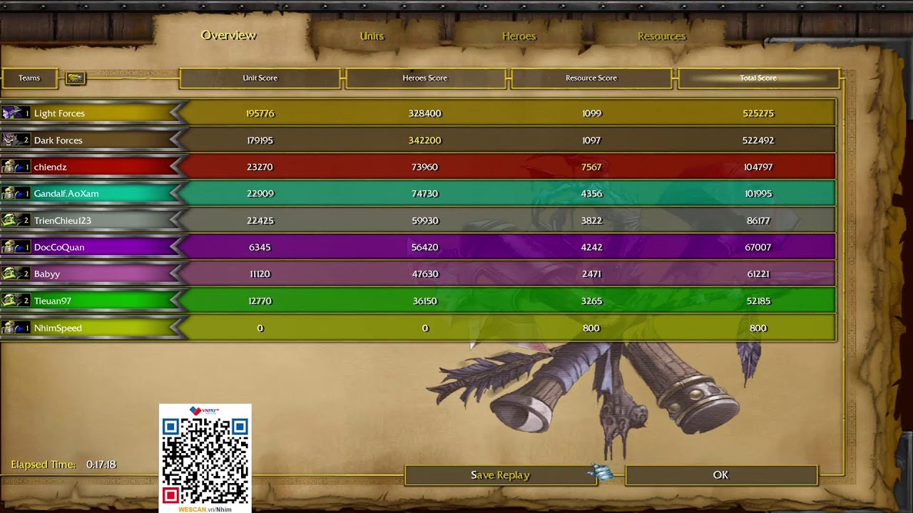 Nh&iacute;m giải tr&iacute;