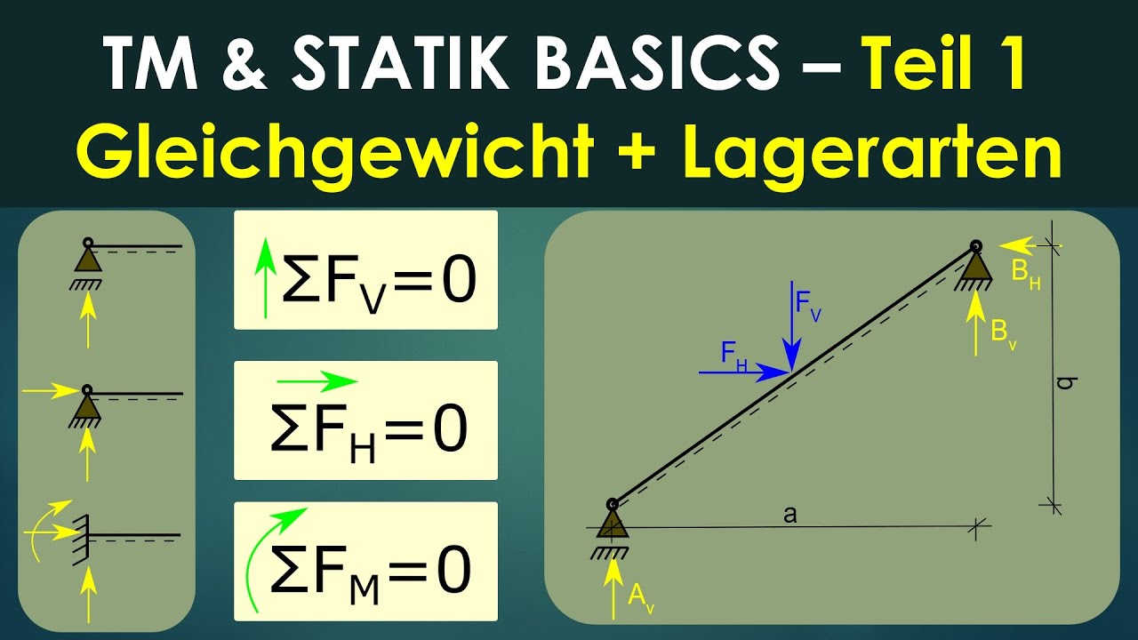 Technische Mechanik / Statik - Basics Teil 1 - Gleichgewichtsgleichungen + Lagerarten
