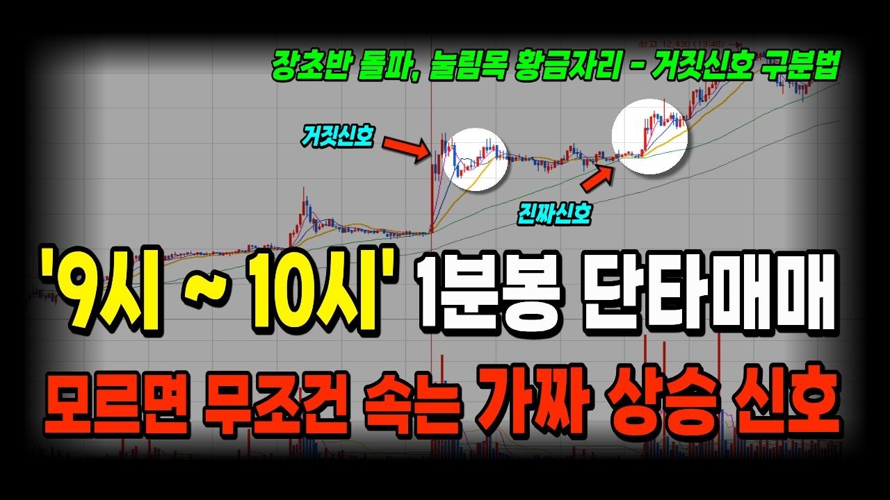 9시~10시 1분봉 단타｜돌파·눌림 매매 진짜 상승과 무조건 걸러야 할 가짜 신호