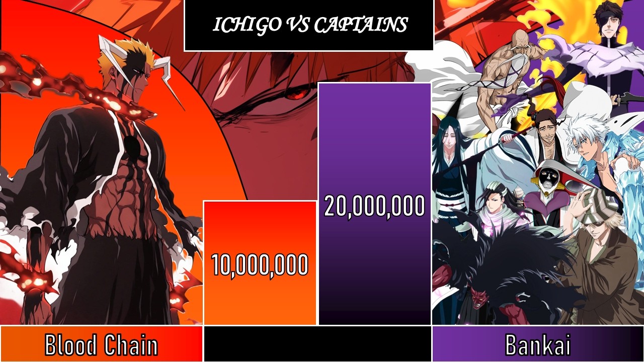 ICHIGO TRUE BANKAI VS ALL GOTEI CAPTAINS POWER LEVEL