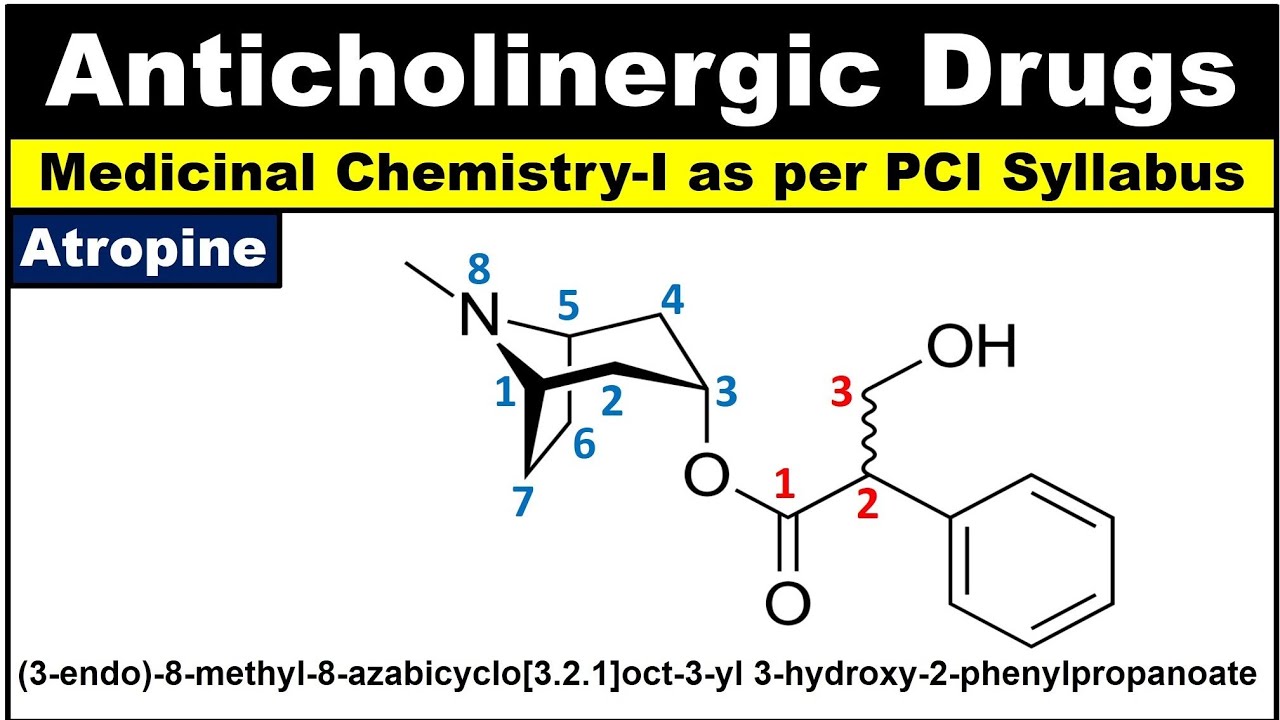 Anticholinergic drugs structure and IUPAC name Parasympatholytic drugs