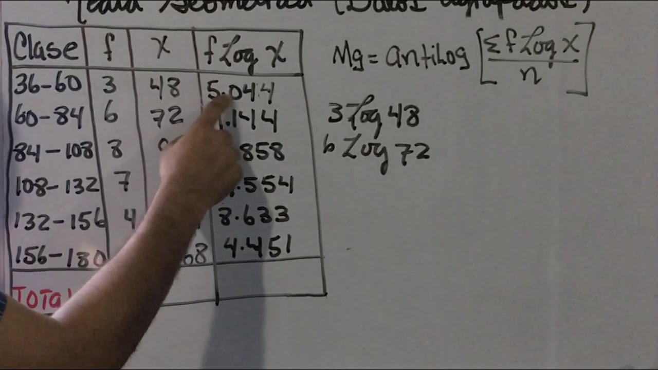 Ejemplo #1, Media Geometrica Datos agrupados