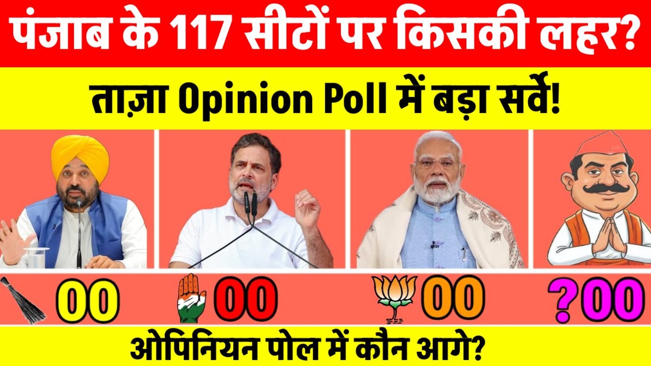 Punjab Election 2027 Opinion Poll | AAP vs Congress vs BJP |  Survey | Punjab Assembly Election 2027