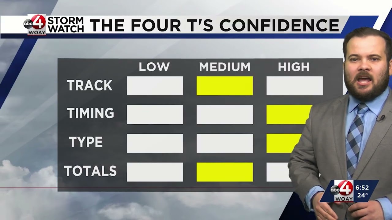 Christian's Morning Forecast: Weekend Storm Brings Snow, Sleet, and Ice
