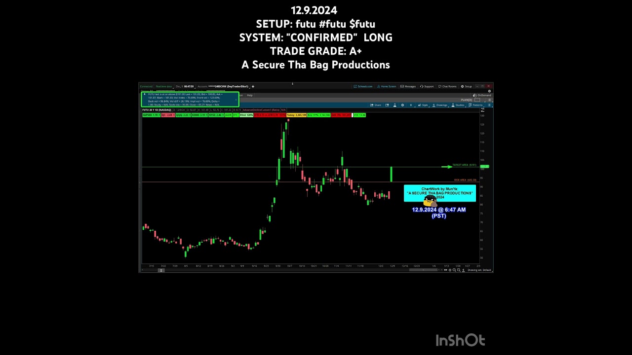 12.9.2024&nbsp;SETUP: futu #futu $futu &ldquo;CONFIRMED