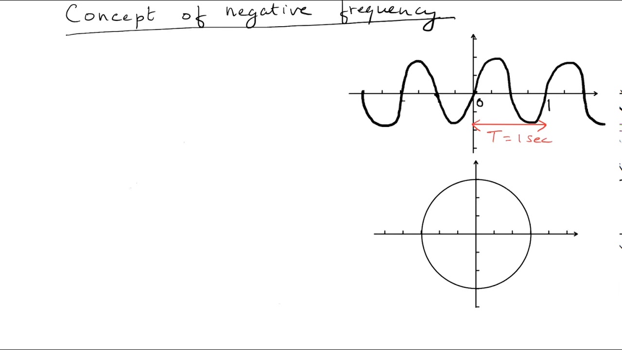 Concept of negative frequency