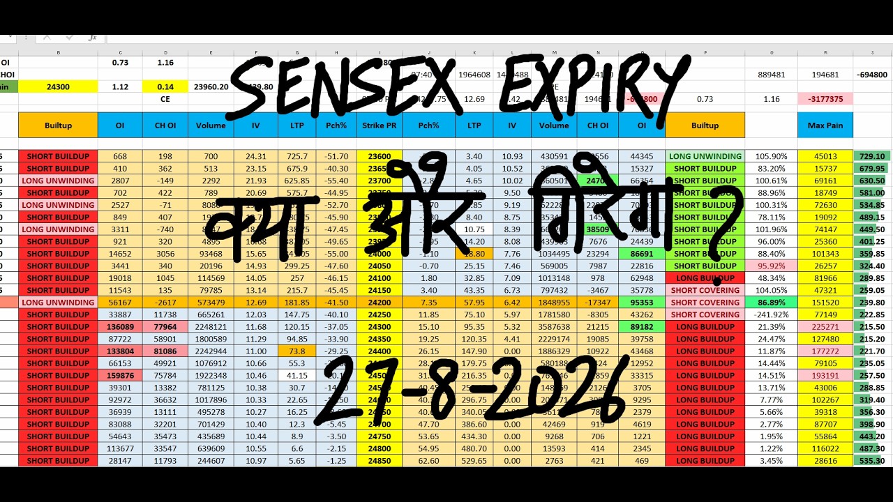 Nifty Prediction For Tomorrow 27 Aug I Tomorrow Market Prediction | market prediction for tomorrow