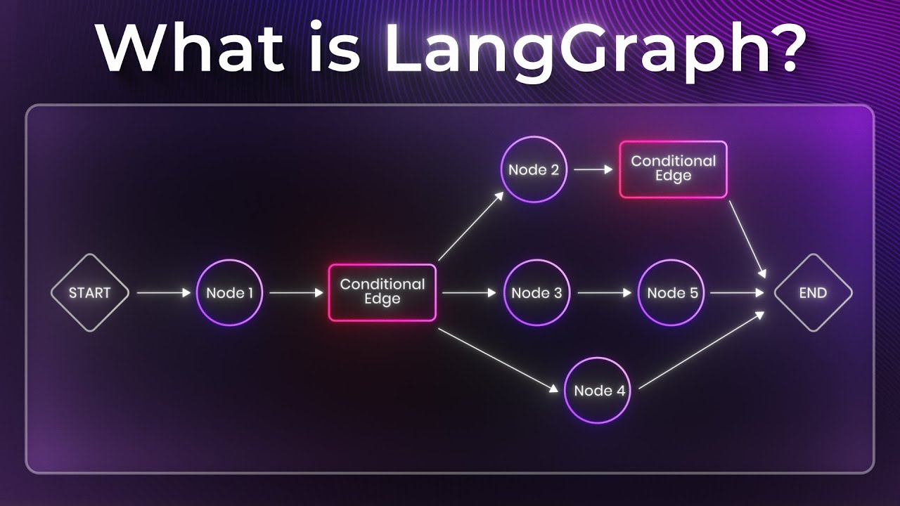 LangGraph Explained for Beginners
