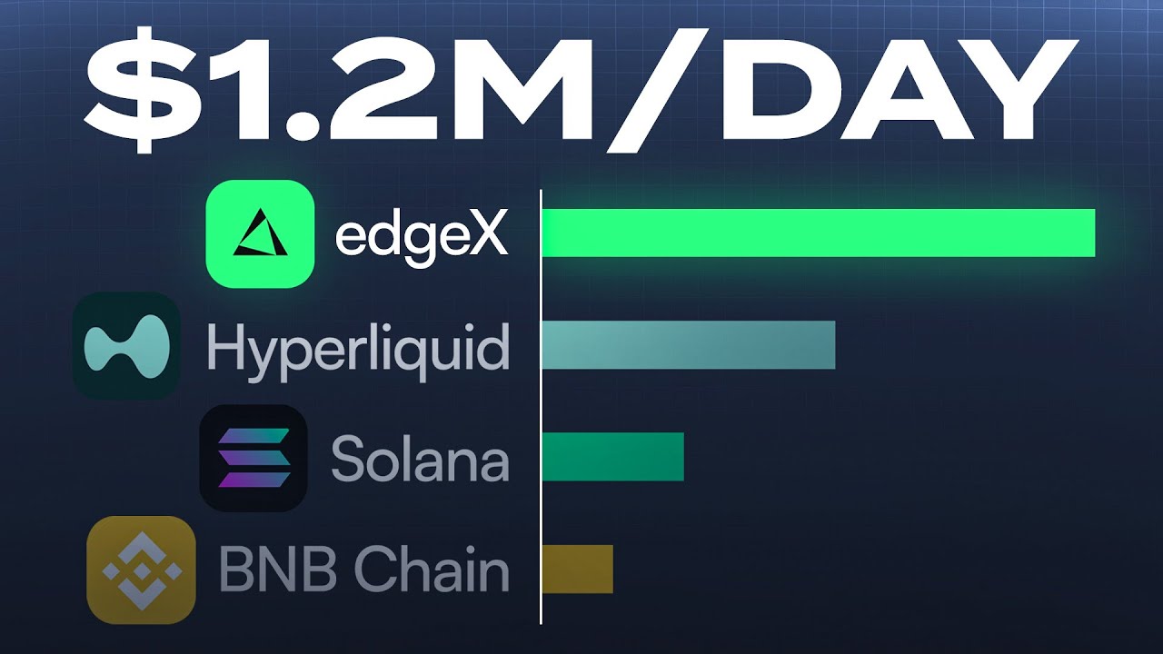 How EdgeX Became the Top Revenue-Generating Chain (Founder Interview)