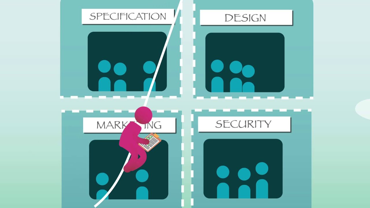 SOFTWARE AND SYSTEMS ENGINEERING | Papyrus