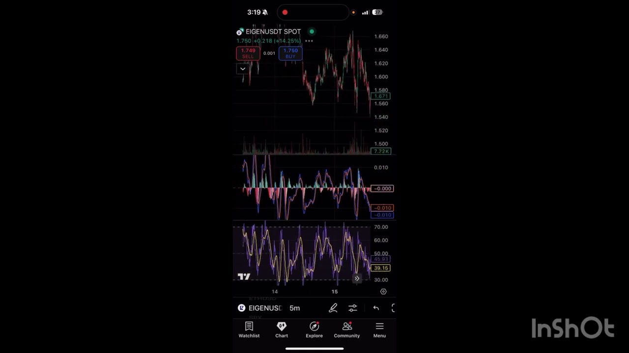 EIGEN Coin Quick Update ⚠️ | EIGEN Token Price Prediction | EIGEN Prediction 2025