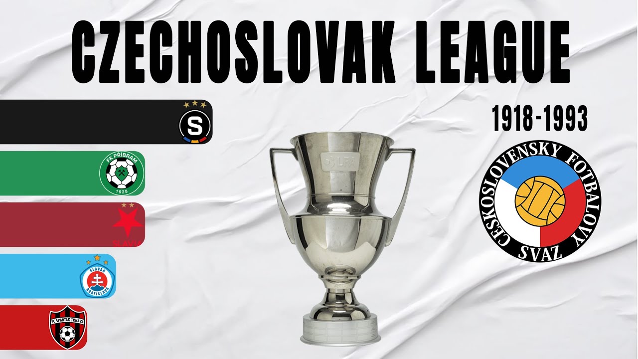 CSSR Czechoslovak First League All Winners (1918-1993)