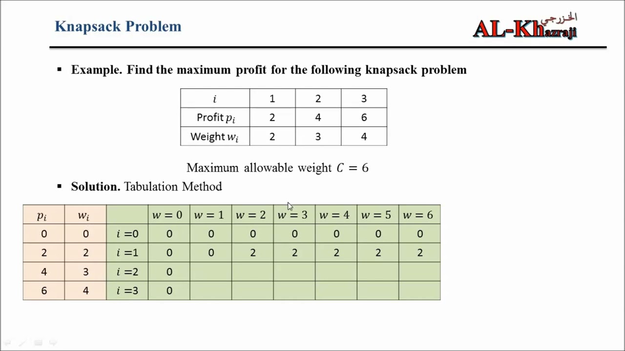 how to use dynamic programming tabulation method to solve knapsack problem with MATLAB code شرح عربي