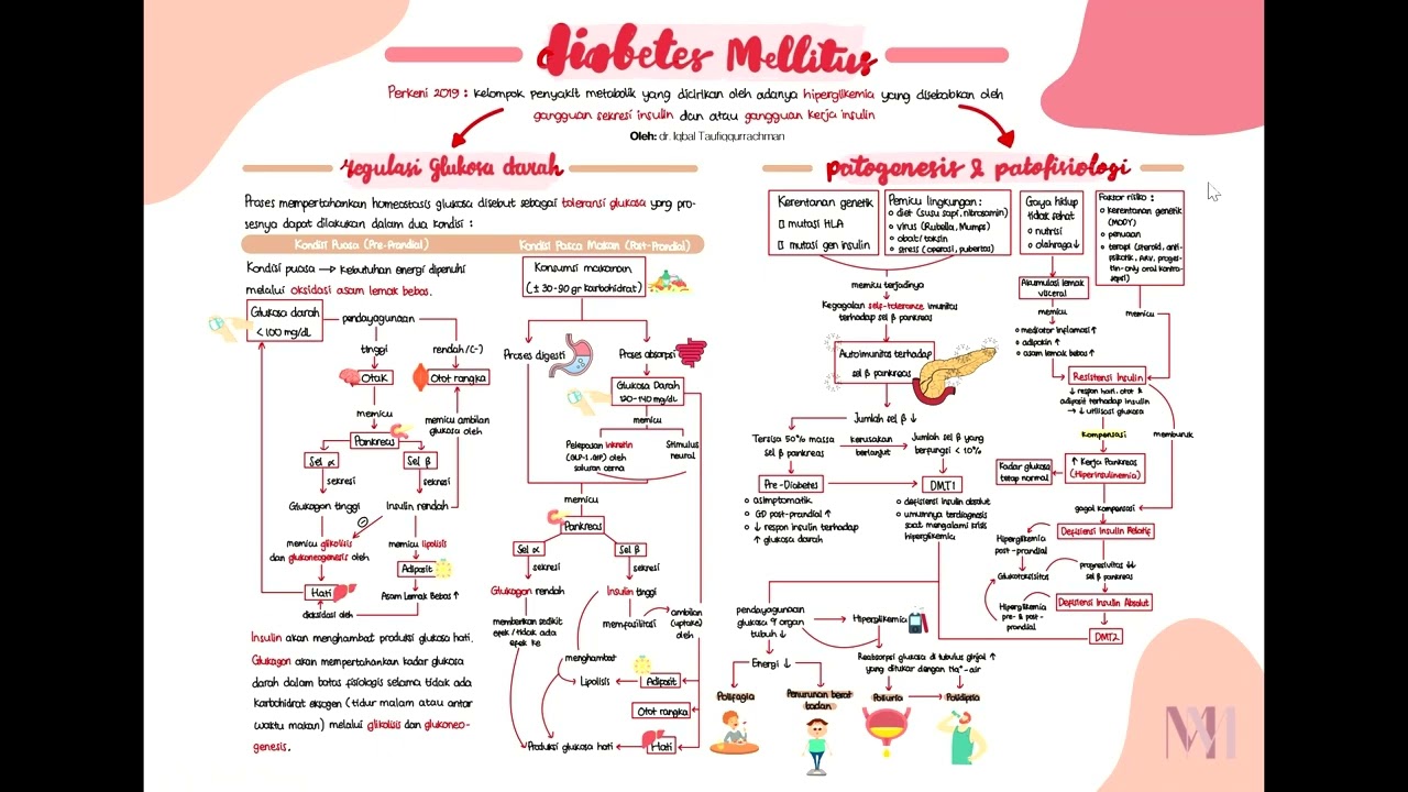 Diabetes Mellitus - Regulasi Kadar Glukosa Darah, Patogenesis dan Patofisiologi