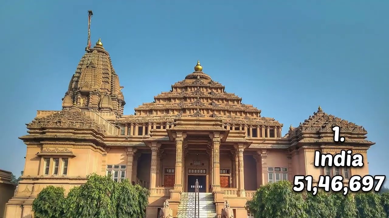 Top 10 Countries by Jainism Population