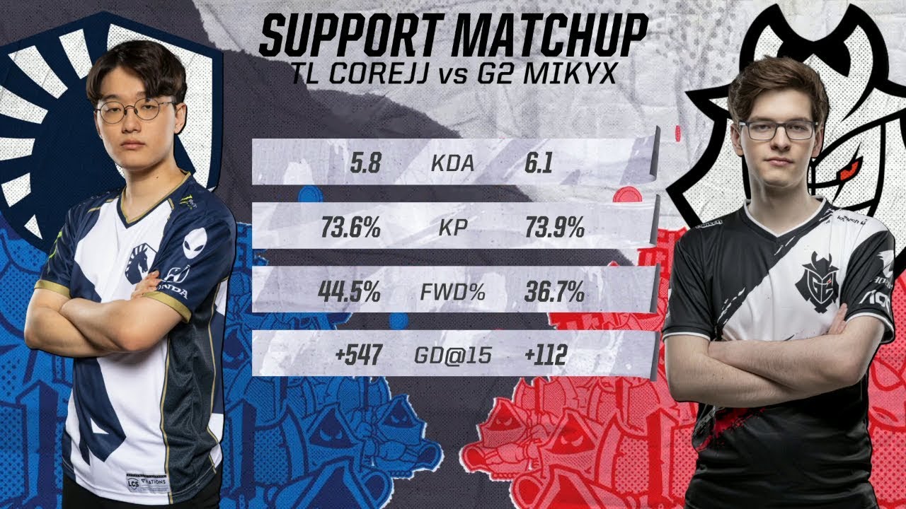Welcome to Day 2 of Rift Rivals 2019 - EU vs NA! LCS vs LEC!