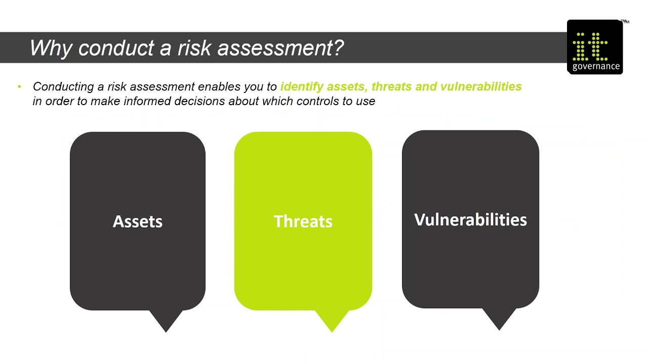 Conducting a cybersecurity risk assessment