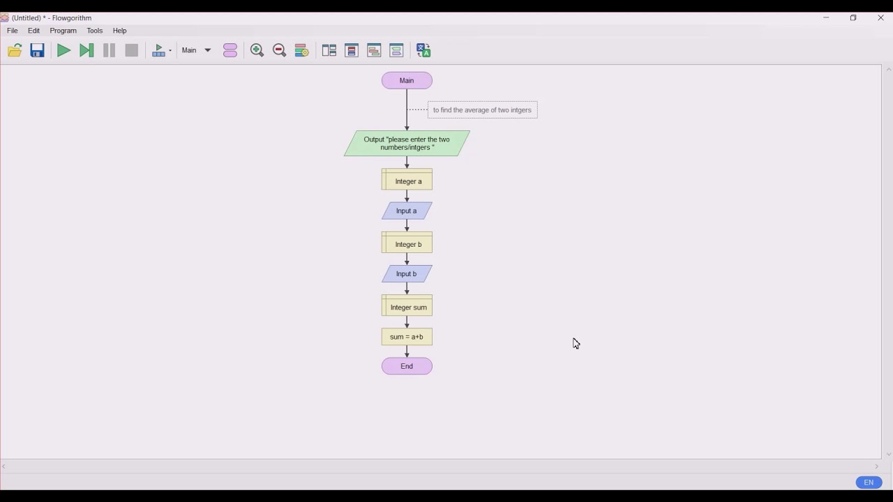 AVG OF TWO INTEGERS | FLOWGORITHM | TECH WITH TRIPLE J