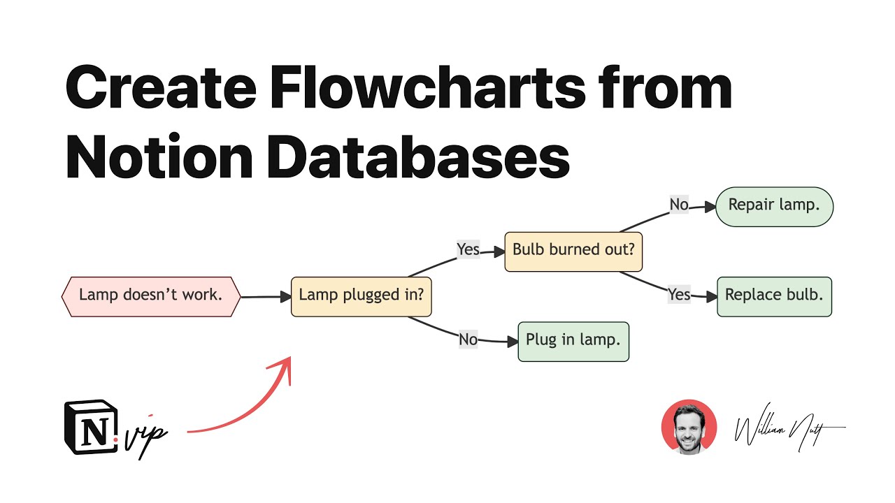 Create Flowcharts from Notion Databases