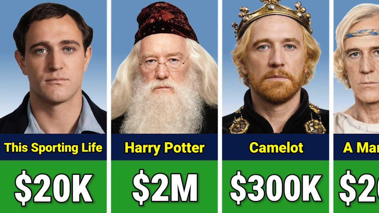 💰 Richard Harris Paycheck For Every Movie He Ever Made