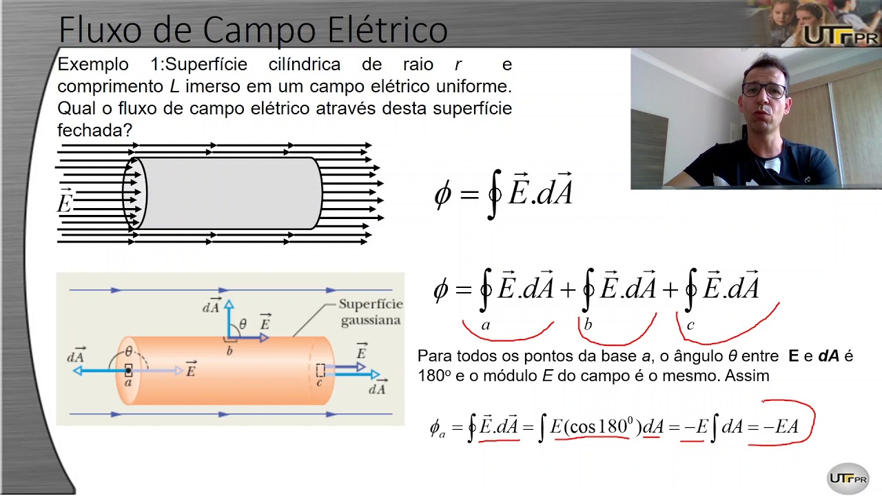 Lei de Gauss (Ex 01  Fluxo através de um cilindro) Cap 23 parte 02