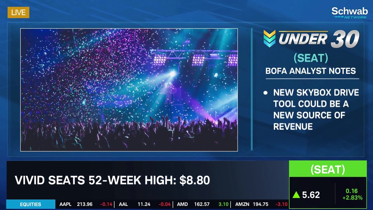 Vivid Seats (SEAT) Could Be Poised for a Comeback