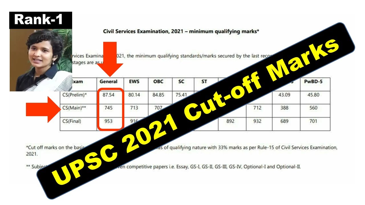 UPSC Prelims & Mains Cut‐off Marks 2021 | UPSC Prelims Cut off out | UPSC CSE Prelims 2022 Cut-off